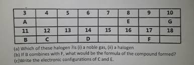 following table six elements a b c d e