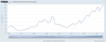 The Hong Kong Housing Bubble And The Foreign Exchange Rate