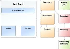 Old Fashioned Workshop Job Card Template Festooning Resume Ideas