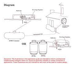 do i need a 1st se regulator for