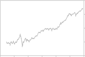 Dow Industrial Average Stock Market Index Historical Graph