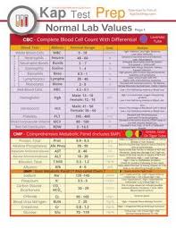 Lab Values Interpretation Cheat Sheet Part 1 Lab Values