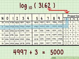 4 Clear And Easy Ways To Use Logarithmic Tables Wikihow