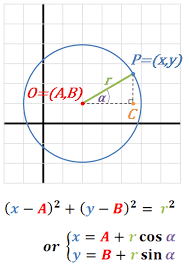 General Form Of A Circle Calculator