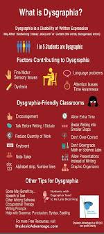 Accommodations Guide   Learning Disabilities  ADHD  Dyslexia Understood