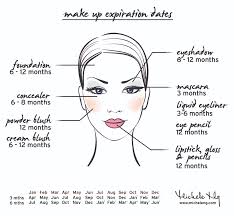 makeup expiration date cheat sheet