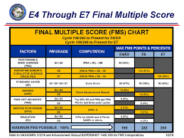 Fleet engagement brief npc 15 aug 2013. Advancement Results Chief Selection Board Profile Sheet Navy