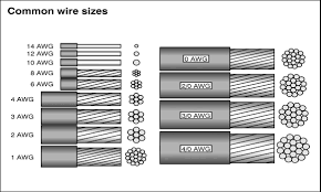 Wire Gauge Insulation Thickness Internachi