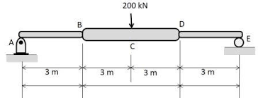 for the stepped shaft shown in the