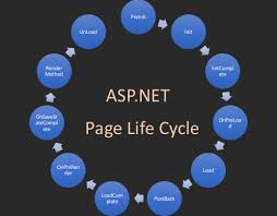 page life cycle in asp net
