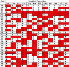 Chinese Sex Chart 2014