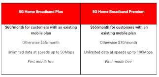 Broadband Plans With Unlimited Data