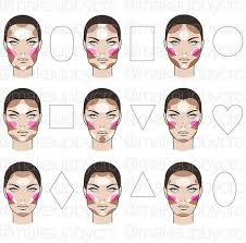 Highlight Contour Blush Face Chart Make Up In 2019