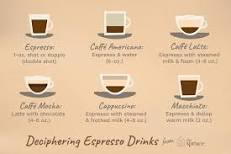 what-is-3-shots-of-espresso-called