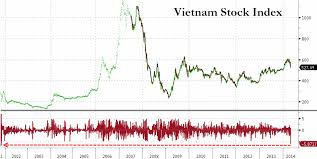 Vietnam Stocks Crash Most In 13 Years As China Tensions