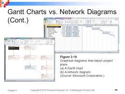 Gantt Chart Network Diagram Network Diagram Absolut Agileso