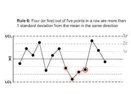 File Rule 6 Control Charts For Nelson Rules Svg