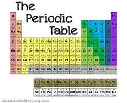 science corner the periodic table