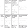 The study's research objectives and the characteristics of the 1