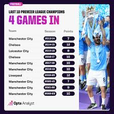 how does every premier league club s