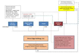 Extraordinary Bristol Myers Squibb Organizational Chart