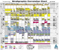 The Stratigraphic Column Not A Figment Of Geologists