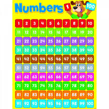 Most children will stop reversing or confusing numbers {and letters} after they have had meaningful experiences over time with them. Printable Number Chart 1 100 Activity Shelter