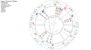 What Astrology Reveals About The Real Princess Diana Astro