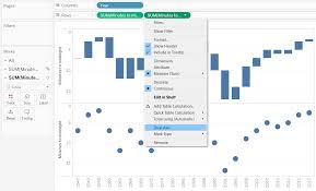Tablueprint 4 How To Make A Dual Axis Waterfall Chart In
