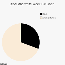Black And White Week Pie Chart Imgflip