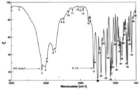 Ms Chart Of Fluconazole Download Scientific Diagram