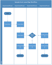 The Swim Lane Diagram For Process Improvement Key Benefits