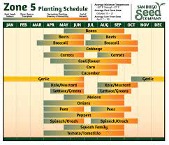 zone 5 planting calendar san go