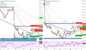 Gsk Stock Price And Chart Lse Gsk Tradingview Uk