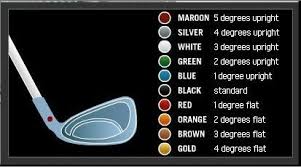 Ping Golf Club Color Chart Best Picture Of Chart Anyimage Org