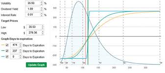 Online Options Trading Options Charles Schwab