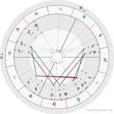 Free Birth Chart Analysis Astrology Astrology