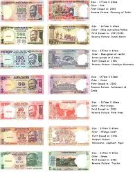 All Countries Currency Value In Indian Rupees Leftcredopus Ml