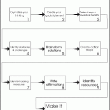 Goal Setting Flow Chart Regulatory Focus Theory Wikipedia