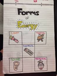 Millers Science Space Physical Science Anchor Charts Forms
