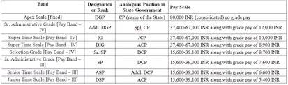 What Is The Salary Of An Ips Officer In India Including