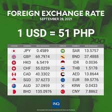 exchange rate dollar to peso , riyal to peso exchange rate today
