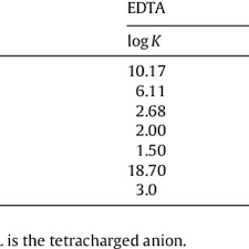 Protonation And Cu 2 Complexation Constants Of Edta And