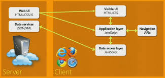 single page applications using asp net
