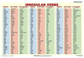 List Of Verbs Irregulars And Regulars Pdf Simple Past