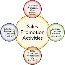 Difference Between Personal Selling And Sales Promotion