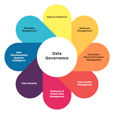 data governance vs data management