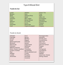 22 blood type t charts and tables
