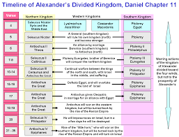Daniel Chapter 11 Timeline