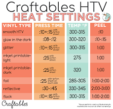 Handy Heat Transfer Vinyl Iron Settings Craftables